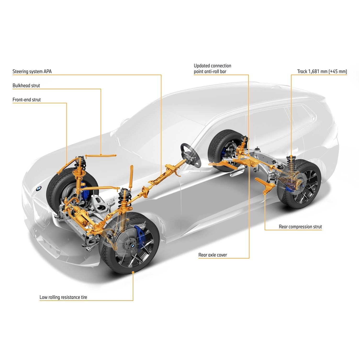2025 BMW X3 steering software recall illustration